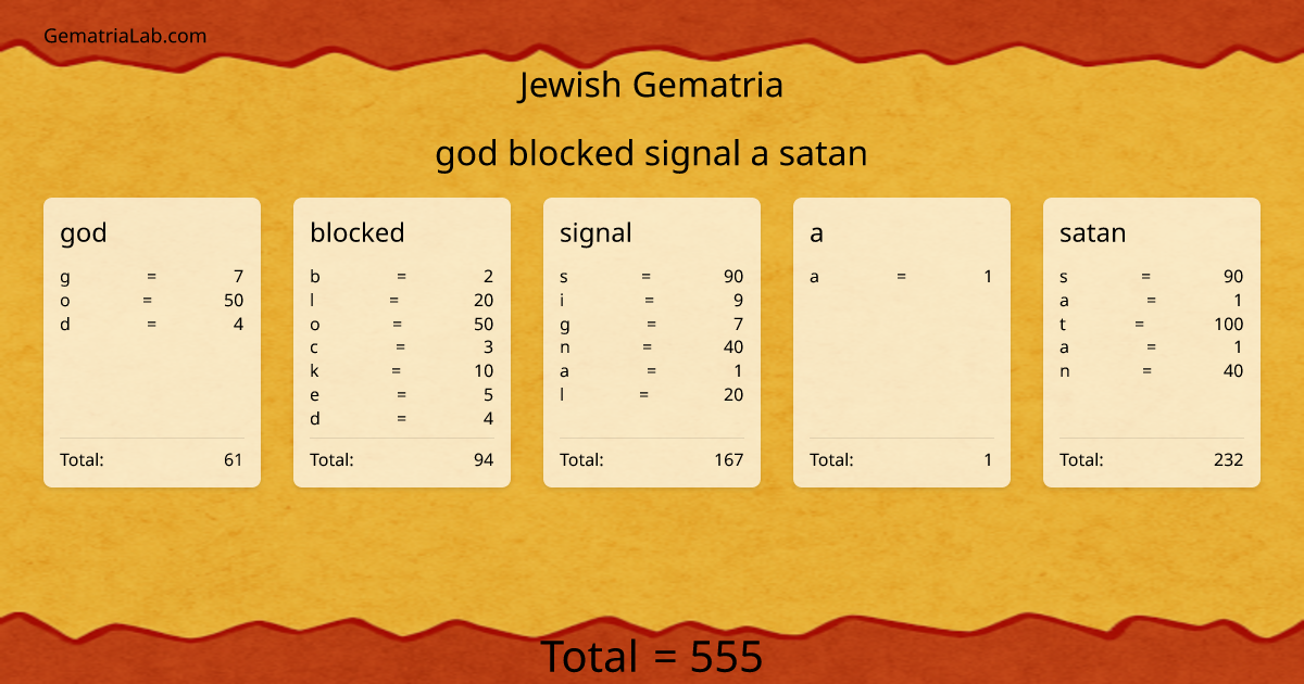 god blocked signal a satan in jewish Gematria